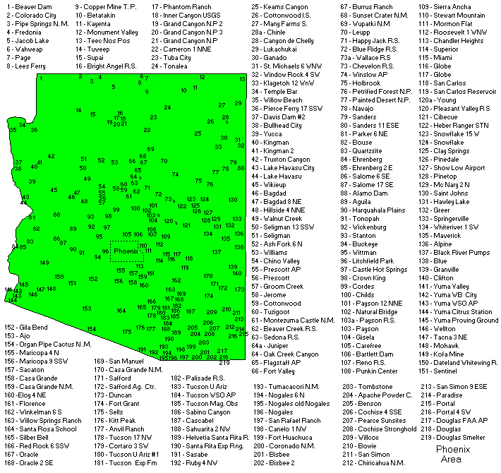 Arizona Climate Summaries